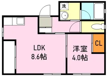 ボルドーⅡ 201号室